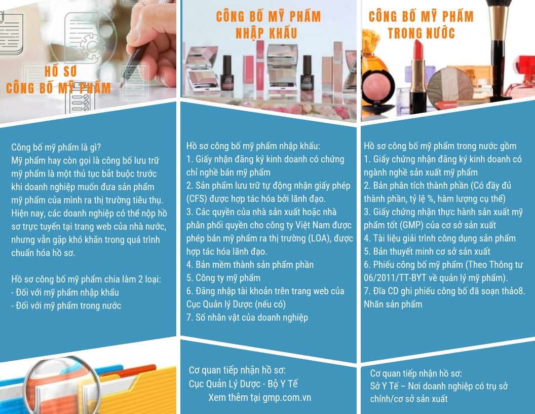 Quy trình, thủ tục và Hồ sơ công bố mỹ phẩm (mỹ phẩm nhập khẩu và mỹ phẩm trong nước)