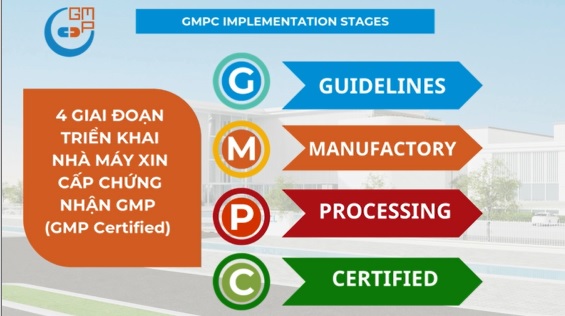 Các giai đoạn triển khai xây dựng nhà máy GMP