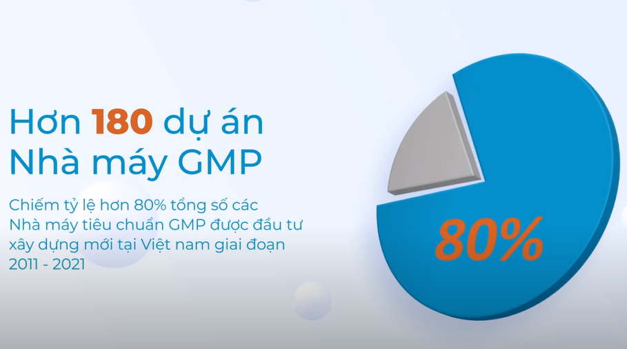 Giới thiệu công ty cổ phần GMPc Việt Nam 2021